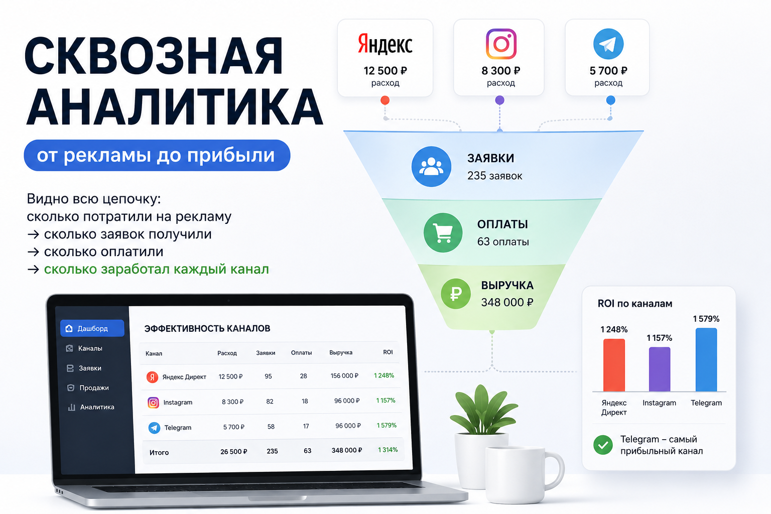 Сквозная аналитика: что это и зачем малому бизнесу