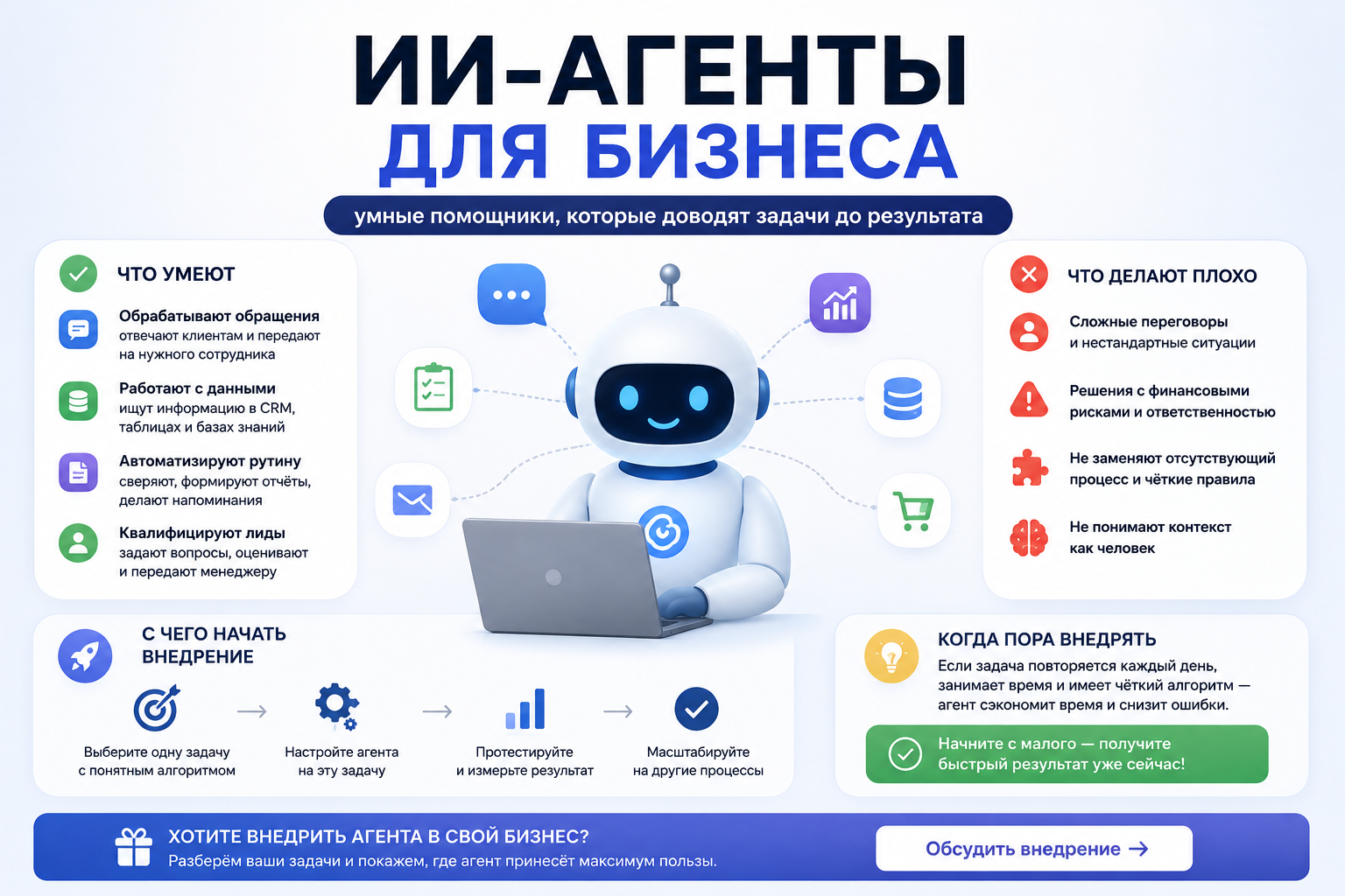 ИИ-агенты для бизнеса: что умеют и как внедрить